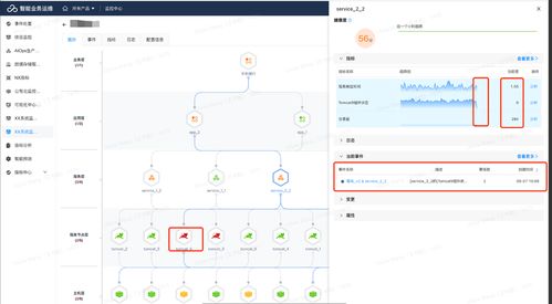 提質增效 大型汽車制造業運維精細化管理建設實戰