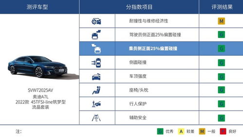 上汽奧迪a7l獲c iasi與中國汽車健康指數測評優秀成績