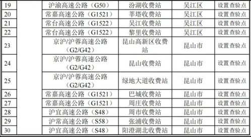 蘇州 市民非必要不外出 非緊急不離蘇